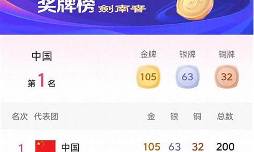 亚运金牌排行榜最新消息查询,亚运金牌排行榜最新消息查询