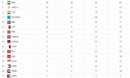 17届亚运会金牌榜单_17届亚运会金牌榜