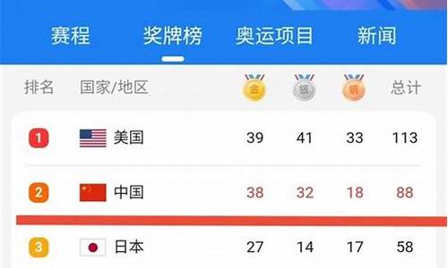 东京奥运会各省获得金牌数量排名_东京奥运会全国各省金牌