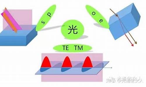 o光和e光_双折射现象o光和e光