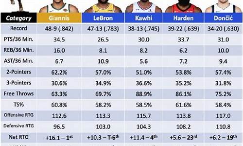 NBA球员数据,nba球员数据查询