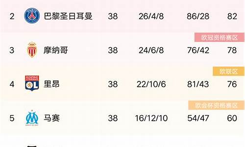 法甲积分榜19-20_法甲积分榜最新比分排名