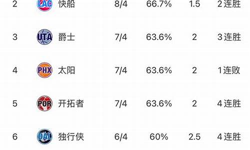 nba目前最新排名,nba最新排名表最新