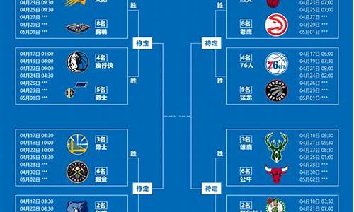 nba季后赛对阵图,nba季后赛