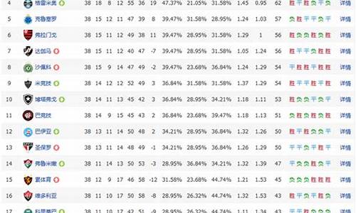 巴西甲积分榜2022,巴西甲积分榜