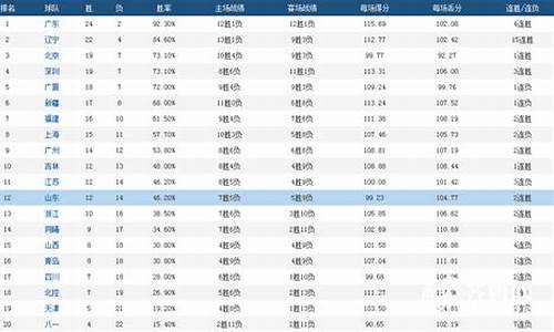 cba历史得分榜排名,cba历史得分榜排名前十