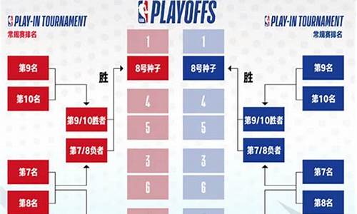 今日赛事赛程表亚运会时间安排,今日赛事赛程表NBA