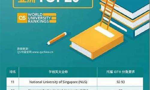 梅西大学对托福要求,梅西大学申请条件