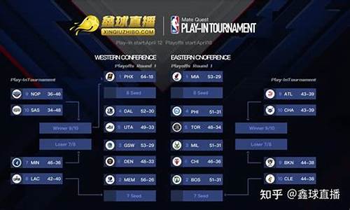 nba季后赛明日前瞻新,nba季后赛明日赛程