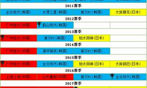 亚冠8强赛程_亚冠8强赛程表最新