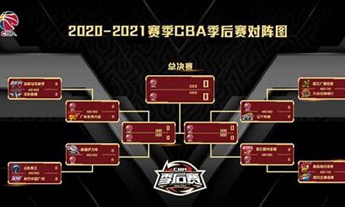 cba赛程NBA战力榜,cba赛程cba排名