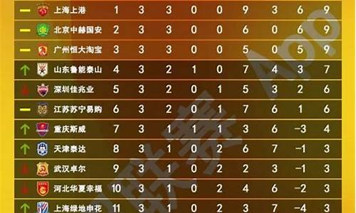 2012中超排名榜_2012中超最佳阵容