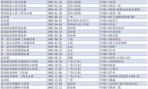 中国足球历史数据库_中国足球历史战绩纪年表