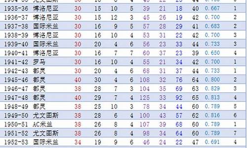 意甲联赛历年冠军,意甲联赛历史冠军