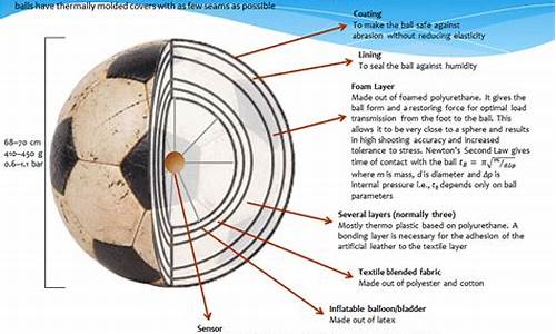 足球的结构_足球的结构形状性能特点有哪些