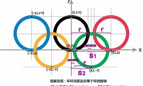 用turtle画奥运五环,怎么画奥运五环