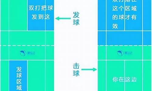 羽毛球发球规则2020_羽毛球比赛规则发球规则