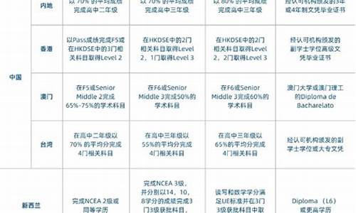 梅西大学学费多少_梅西大学预科课程