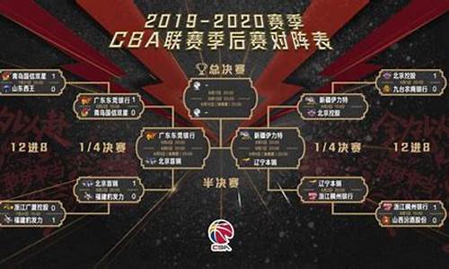 cba季后赛打几场2021_cba季后赛几场几胜制