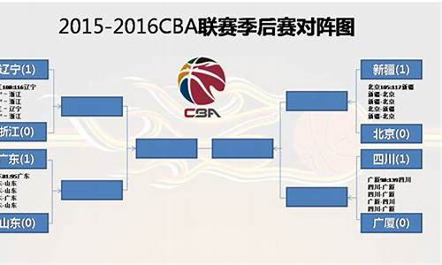 cba篮球赛程及排名榜单_cba篮球赛程及排名榜