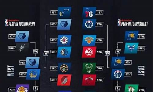 nba季后赛打几场定输赢_nba季后赛打几场