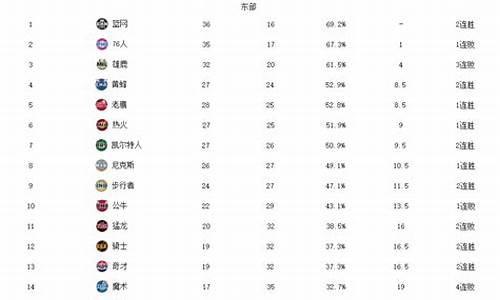 nba最新排行榜今天直播_nba最新排行榜今天