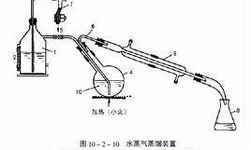 水蒸气蒸馏法工艺流程_水蒸气蒸馏法甲醛