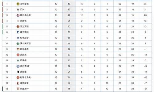 德甲积分榜最新积分排名表_德甲积分榜2020/2021