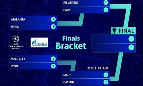 欧冠四强赛时间_欧冠赛程2024四强