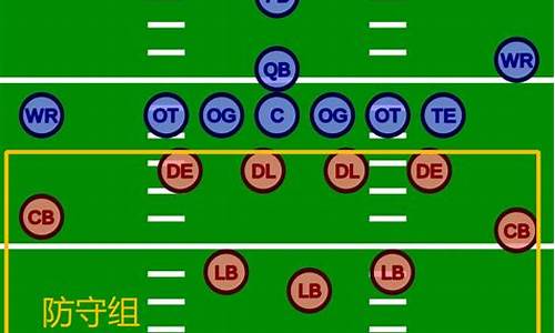 橄榄球进攻_橄榄球进攻组位置
