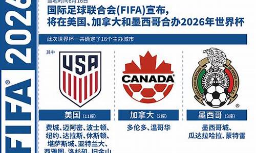 2026年世界杯亚洲赛程表,2026年世界杯百科