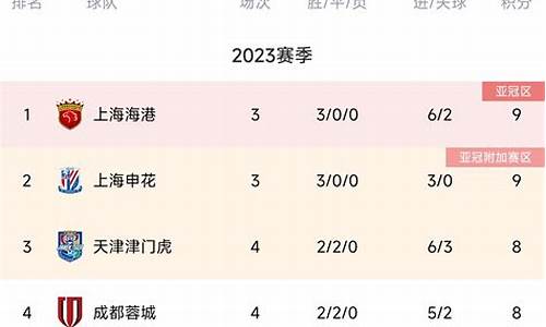 中超积分榜2024赛程时间_中超积分榜2024赛程