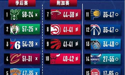 nba常规赛最新战况排名_nba常规赛排名赛程