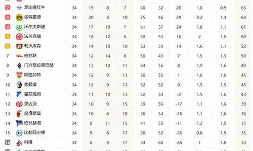 德甲排行榜2020_1011德甲排行榜