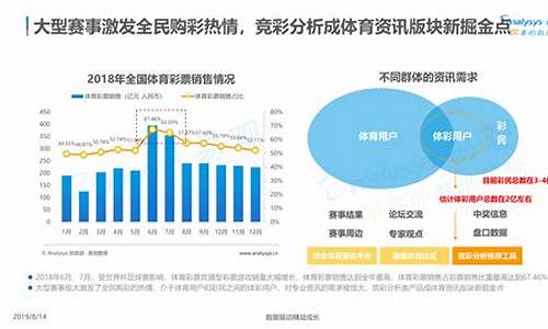 体育赛事市场运作分析,体育赛事市场运作