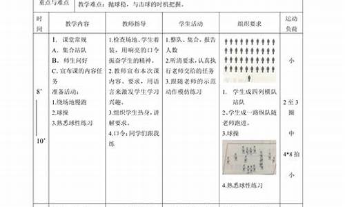 小学排球发球动作要领,小学排球发球教案