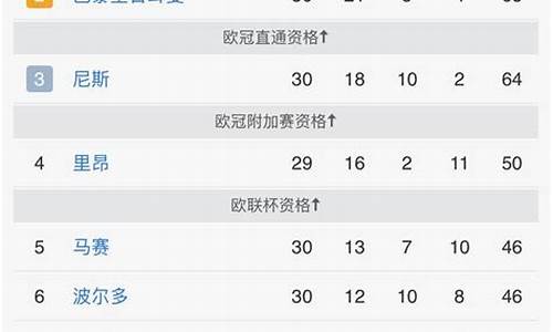 法甲总排名_法甲队伍排名