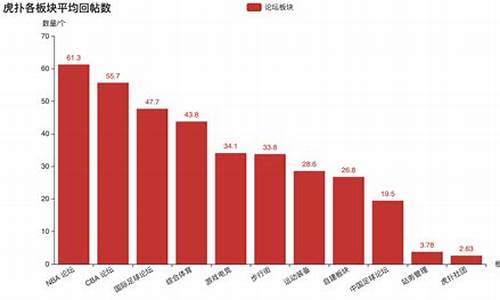 虎扑nba数据统计中心网址_虎扑nba数据统计中心