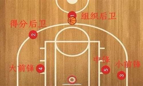 篮球场上的五个位置是什么_篮球场上五个位置哪个最核心