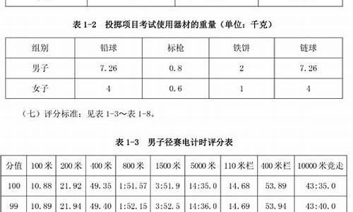 体考田径专项包括哪些,体育高等专科田径考试试卷