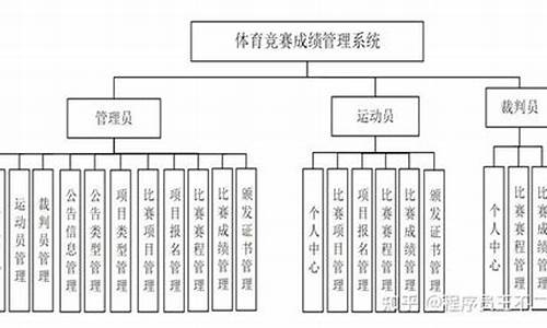 体育赛事管理制度有哪些,体育赛事管理制度有哪些内容