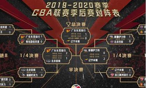 2020cba季后赛对阵_2020cba季后赛对阵规则