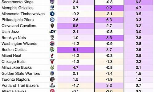 nba各时代第一人,nba各时期第一人