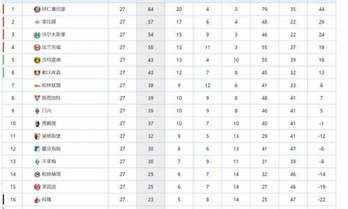 德甲11-12赛季积分榜,11德甲排名