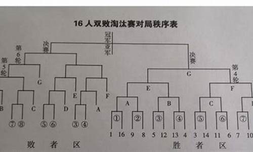 篮球竞赛通常用的比赛方法,篮球竞赛通常采用下列哪几种竞赛编排方法