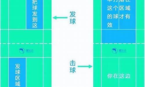 羽毛球双打规则详解_羽毛球双打规则介绍