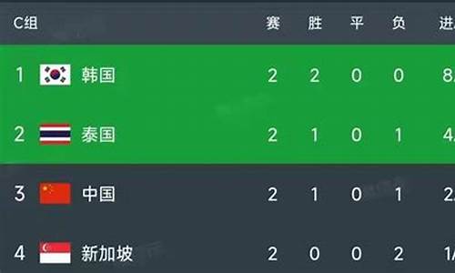国足世预赛赛程积分排名_国足世预赛赛程积分排名