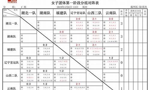 5队篮球循环赛对阵表-篮球赛5个队循环赛对阵表