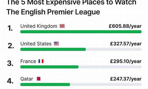 英超中国球迷分布-英超中国球队