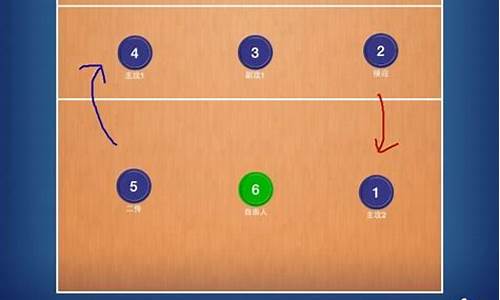 排球前后排的分界线是什么,排球六个位置介绍前排与后排的关系